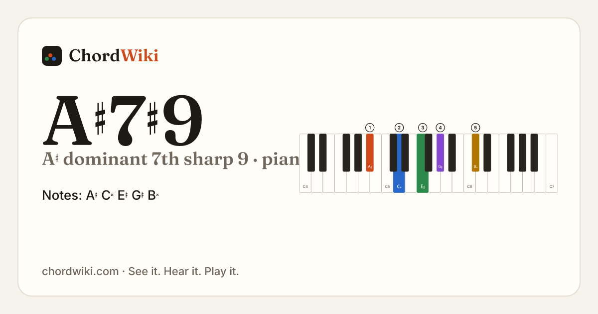 A♯7♯9 piano chord diagram (A♯ dominant 7th sharp 9)