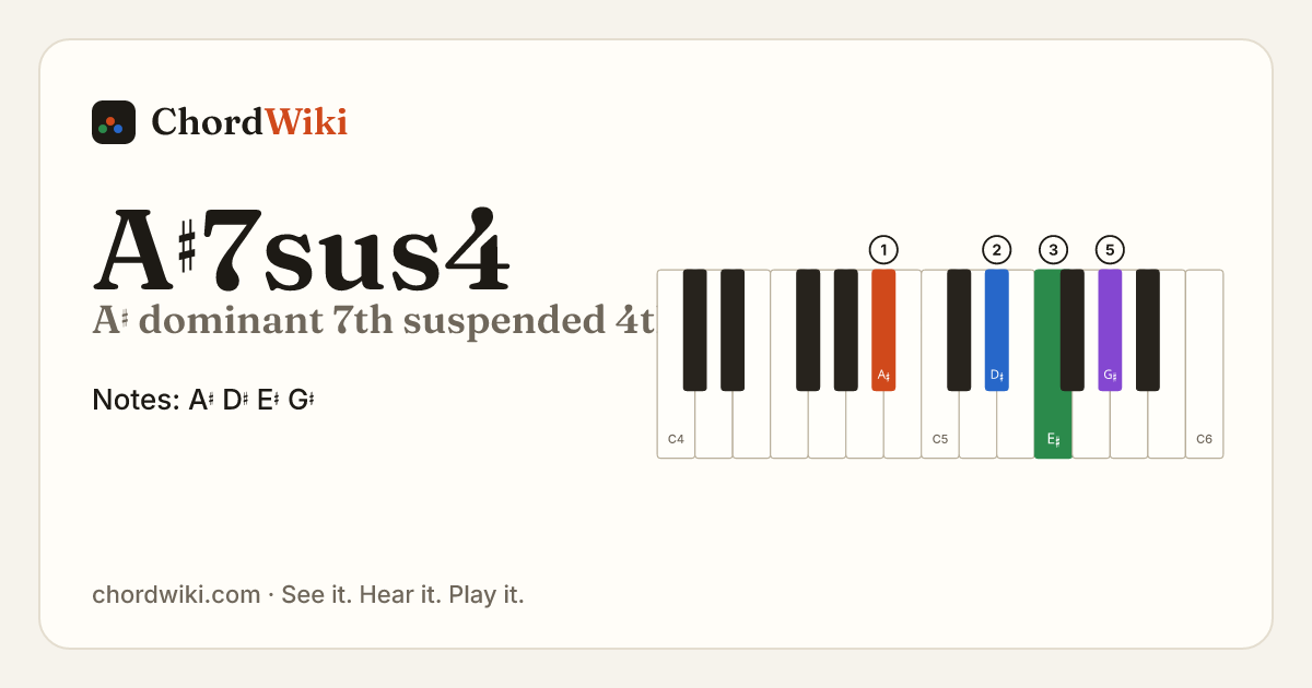 A♯7sus4 piano chord diagram (A♯ dominant 7th suspended 4th)