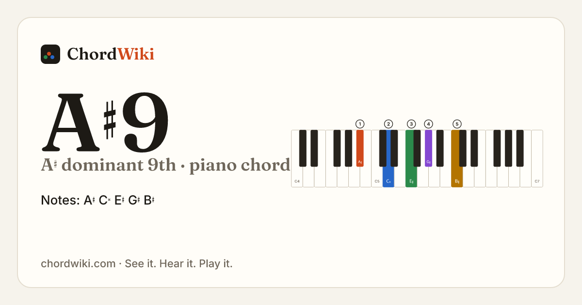 A♯9 piano chord diagram (A♯ dominant 9th)