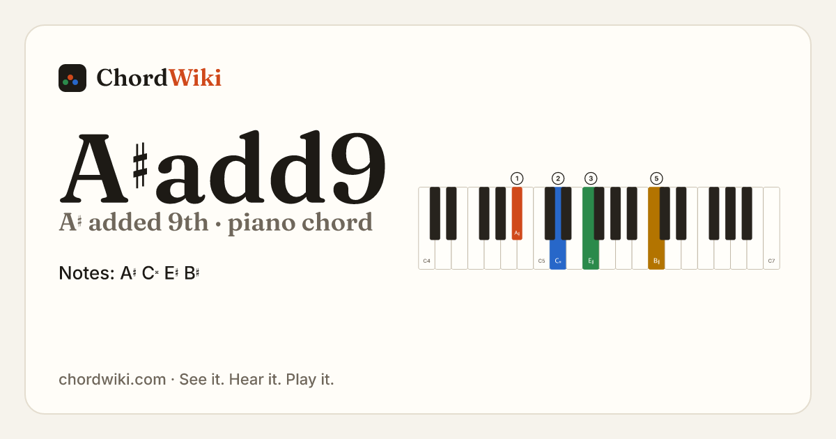 A♯add9 piano chord diagram (A♯ added 9th)