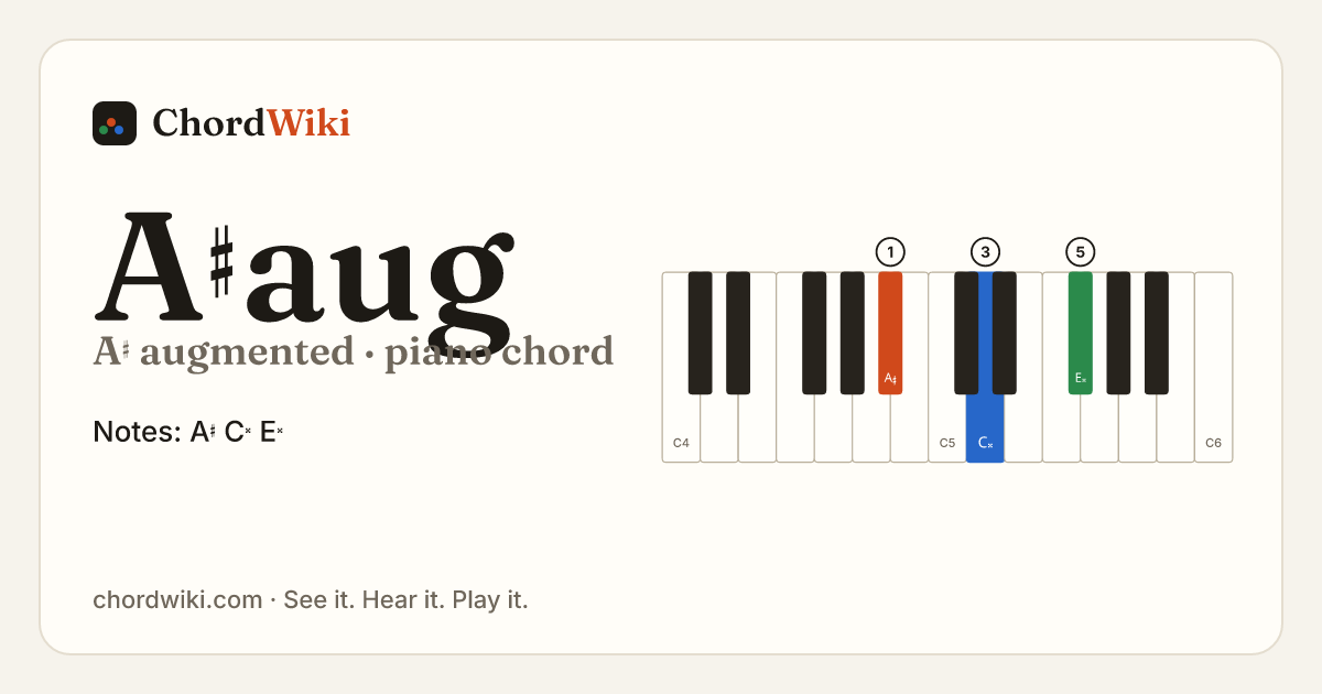 A♯aug piano chord diagram (A♯ augmented)