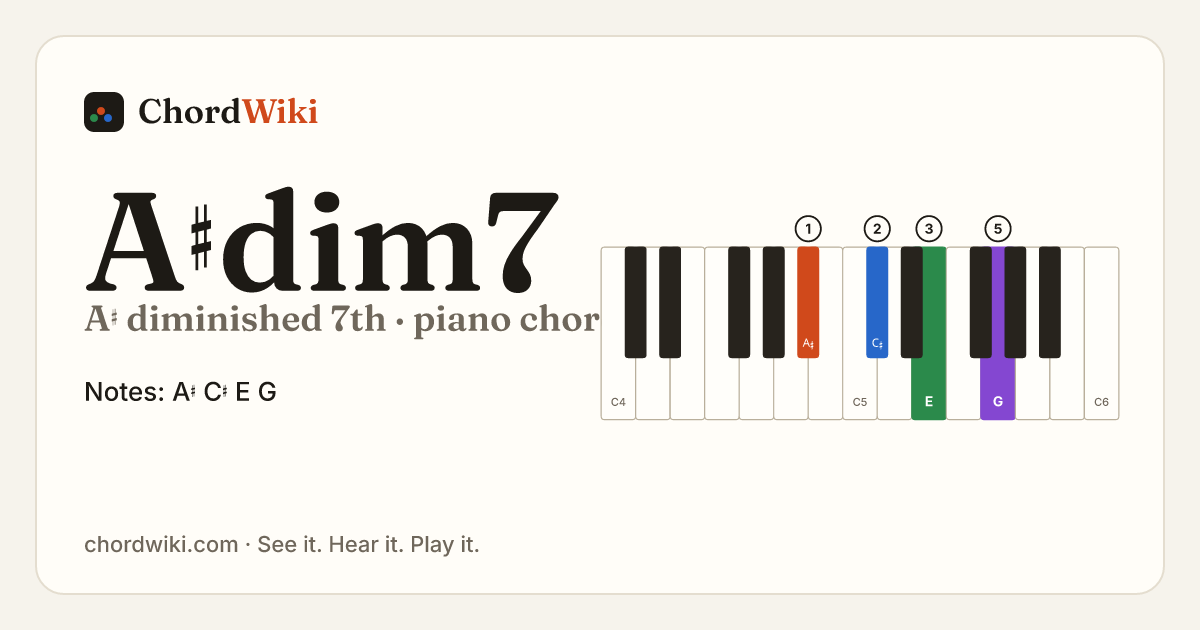 A♯dim7 piano chord diagram (A♯ diminished 7th)