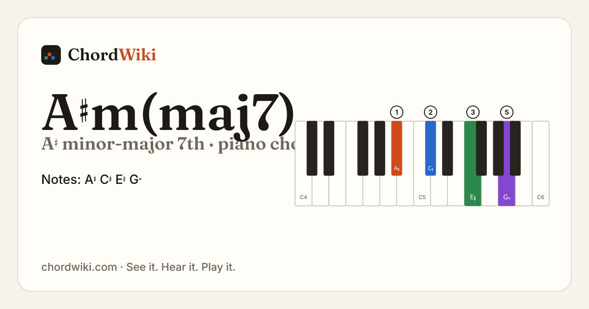 A♯m(maj7) piano chord diagram (A♯ minor-major 7th)