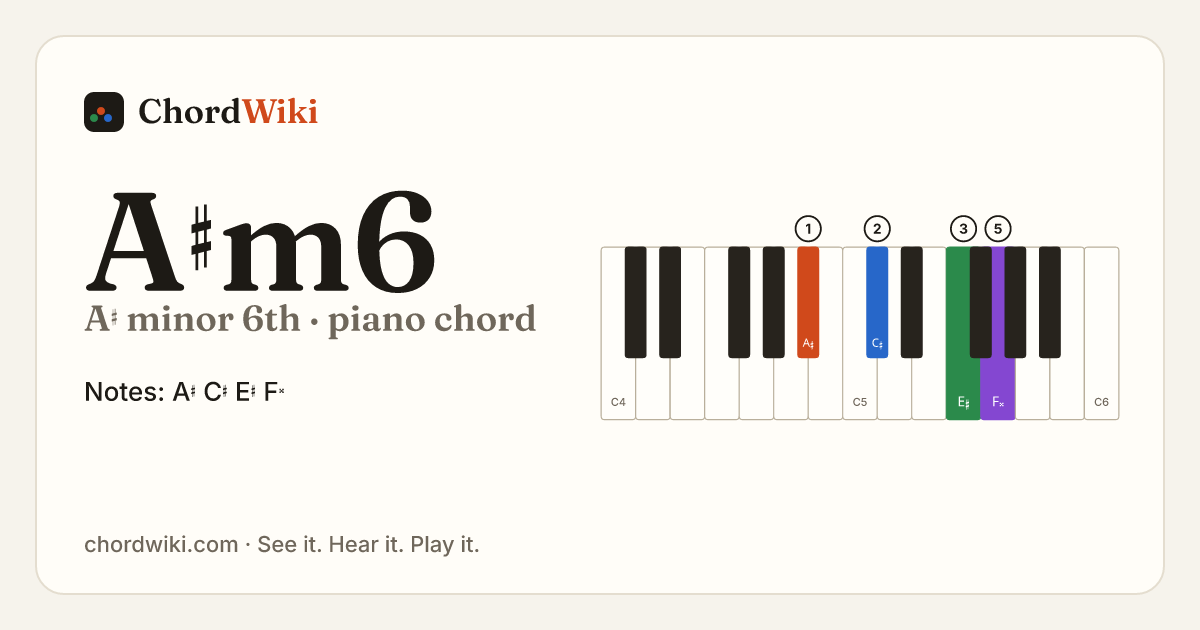 A♯m6 piano chord diagram (A♯ minor 6th)