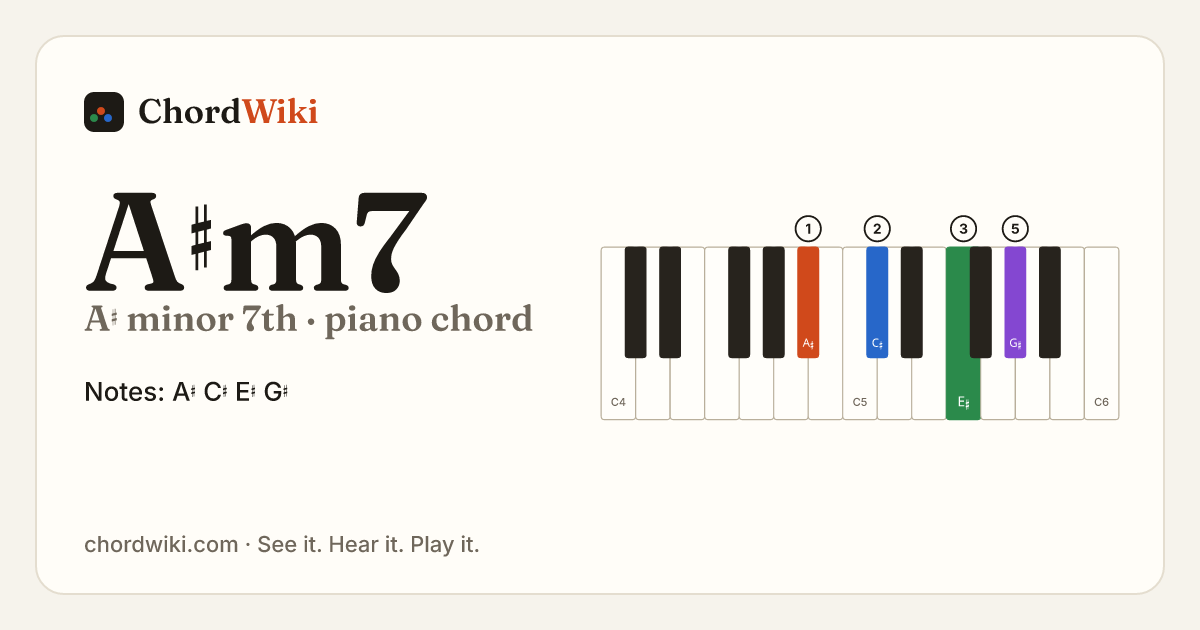 A♯m7 piano chord diagram (A♯ minor 7th)