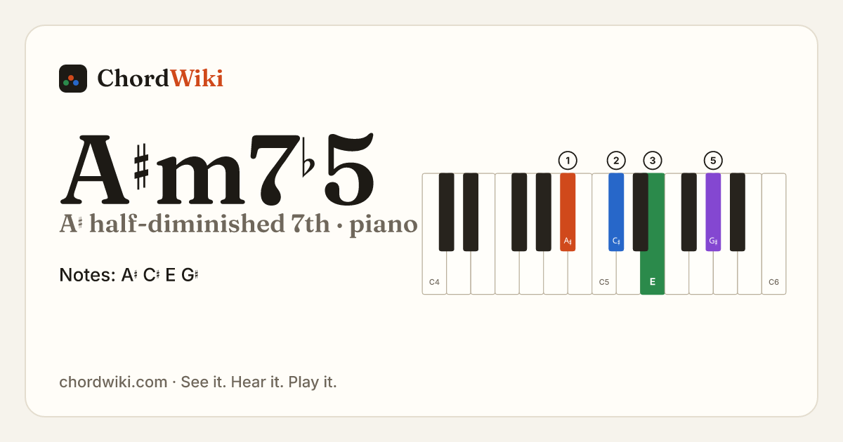 A♯m7♭5 piano chord diagram (A♯ half-diminished 7th)