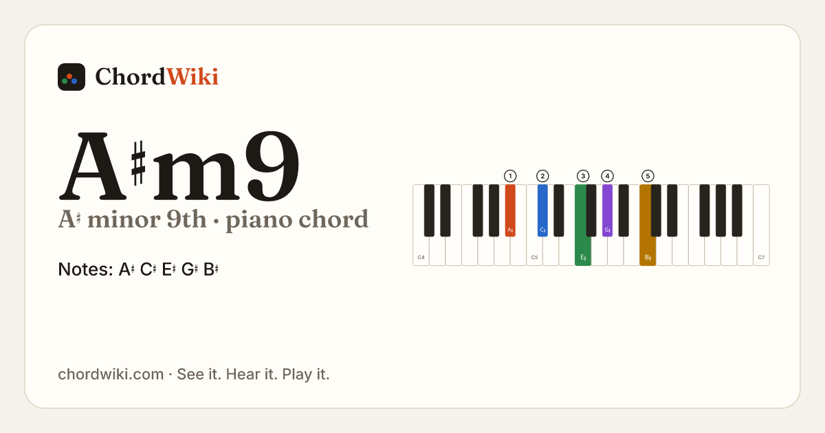 A♯m9 piano chord diagram (A♯ minor 9th)