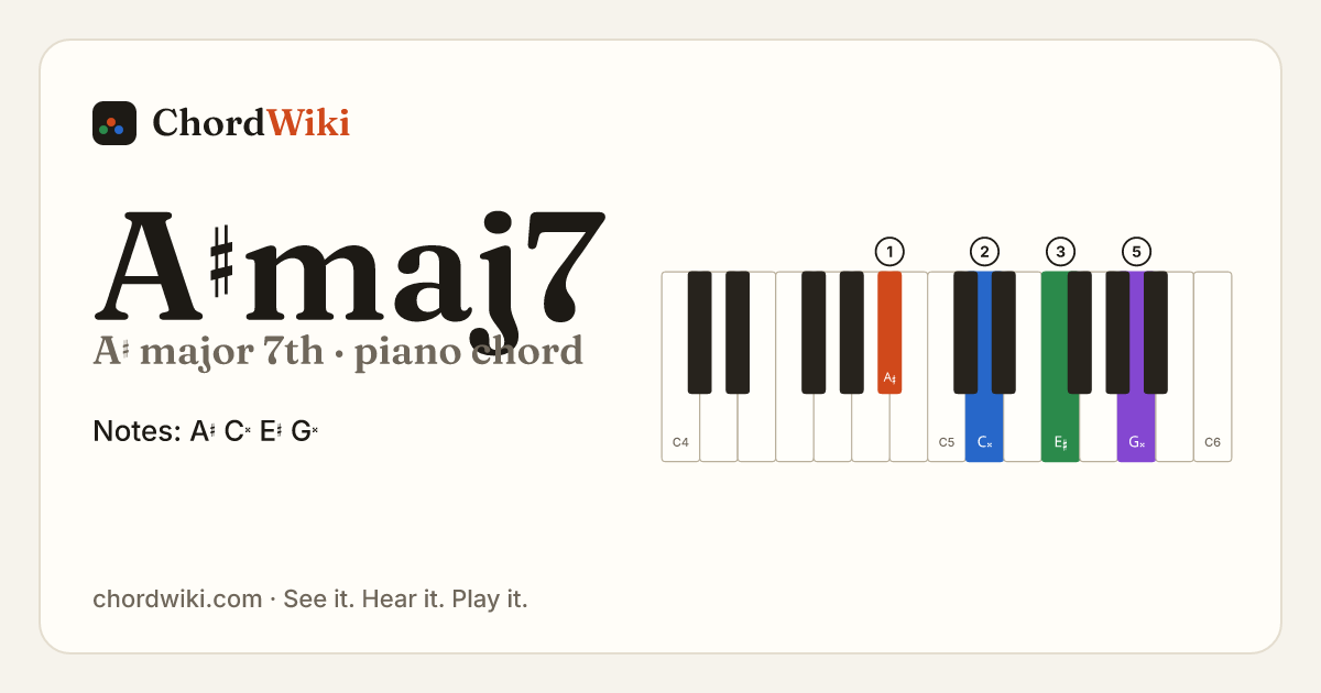 A♯maj7 piano chord diagram (A♯ major 7th)