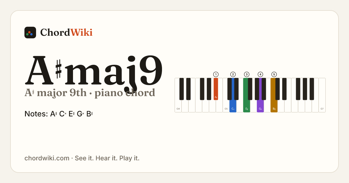 A♯maj9 piano chord diagram (A♯ major 9th)