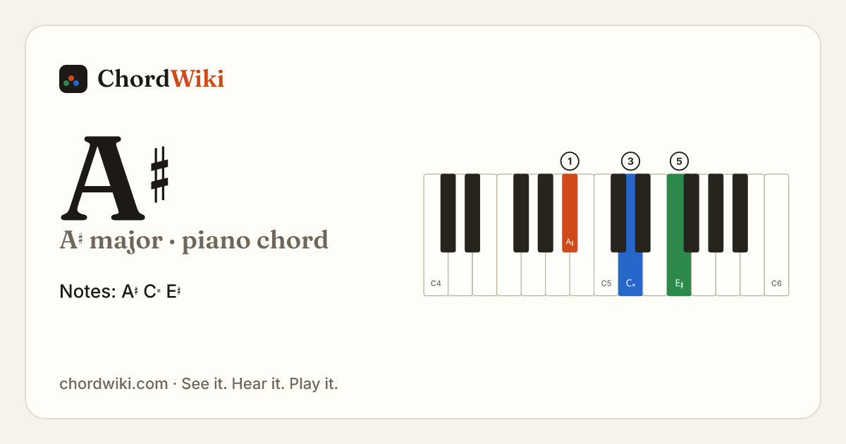 A♯ piano chord diagram (A♯ major)