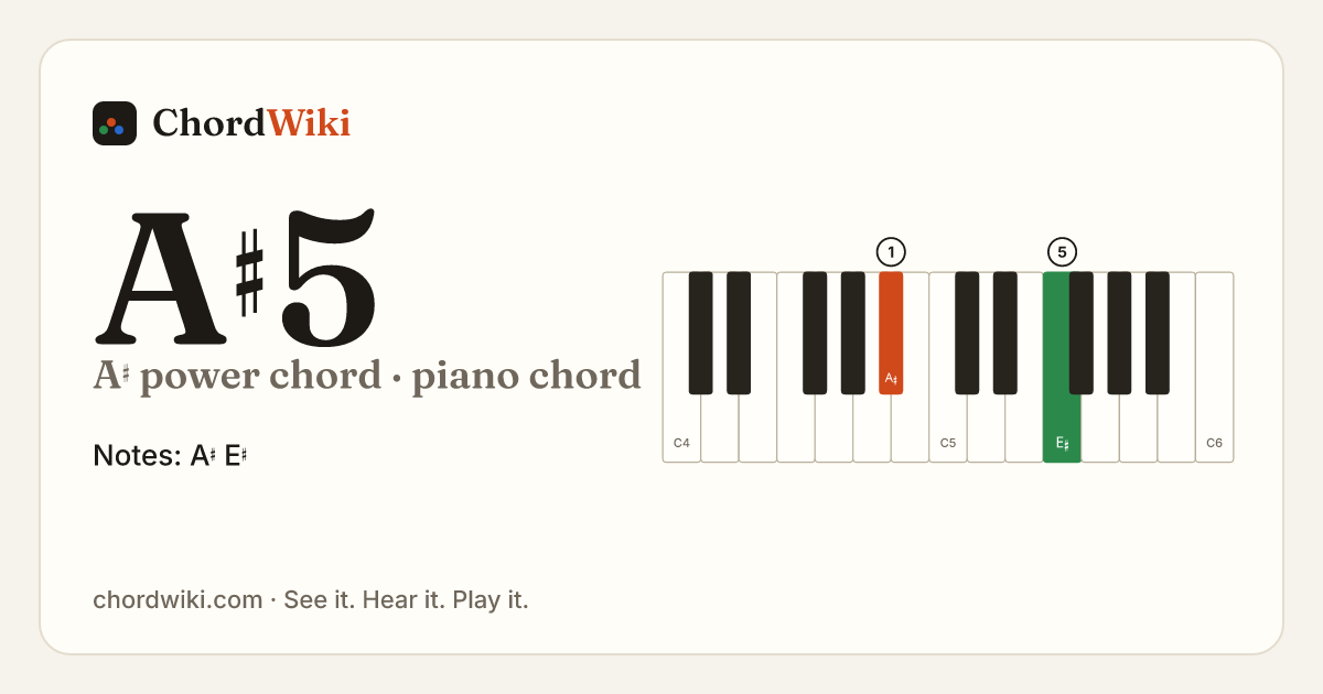 A♯5 piano chord diagram (A♯ power chord)