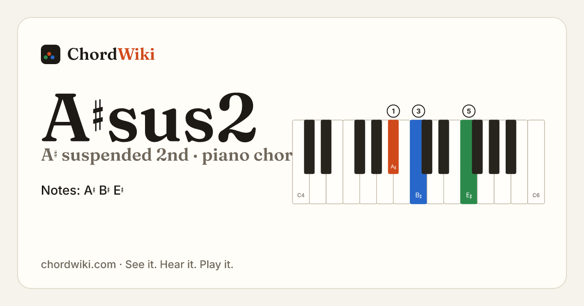 A♯sus2 piano chord diagram (A♯ suspended 2nd)