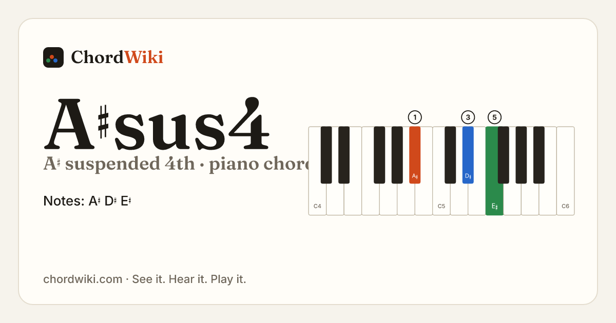 A♯sus4 piano chord diagram (A♯ suspended 4th)