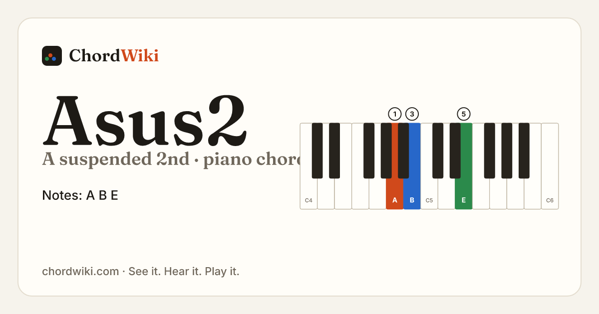 Asus2 piano chord diagram (A suspended 2nd)