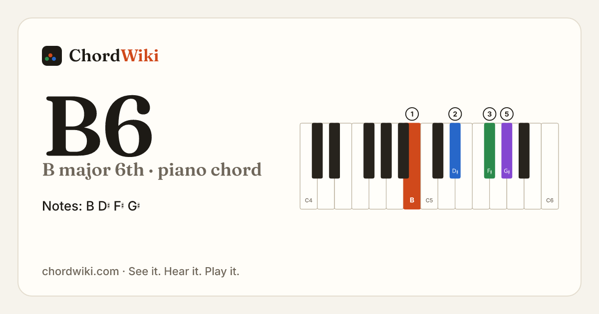 B6 piano chord diagram (B major 6th)