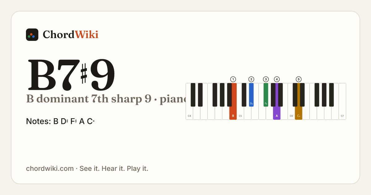 B7♯9 piano chord diagram (B dominant 7th sharp 9)