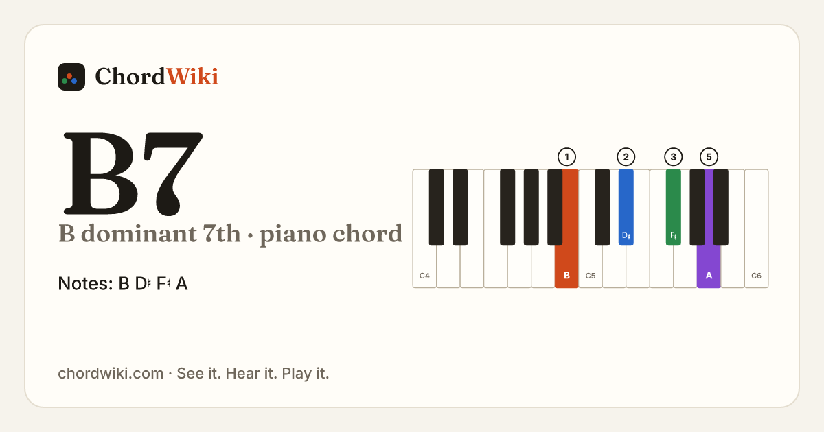 B7 piano chord diagram (B dominant 7th)