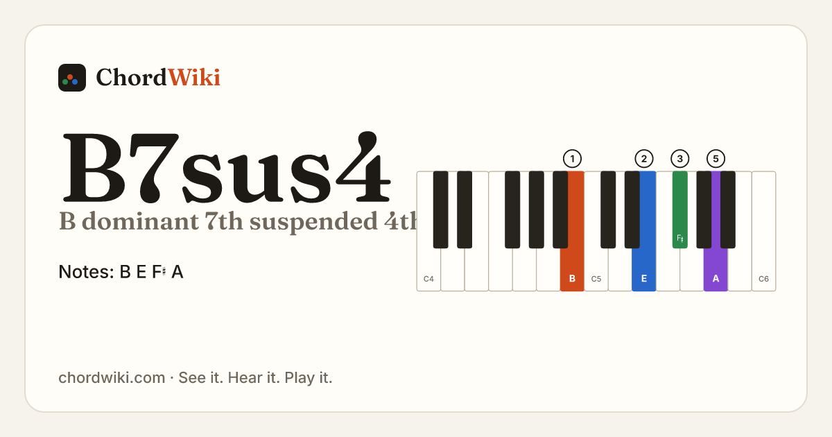 B7sus4 piano chord diagram (B dominant 7th suspended 4th)