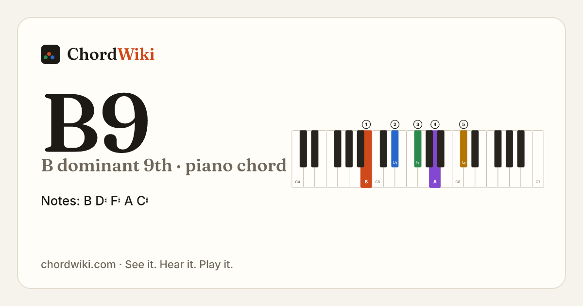 B9 piano chord diagram (B dominant 9th)