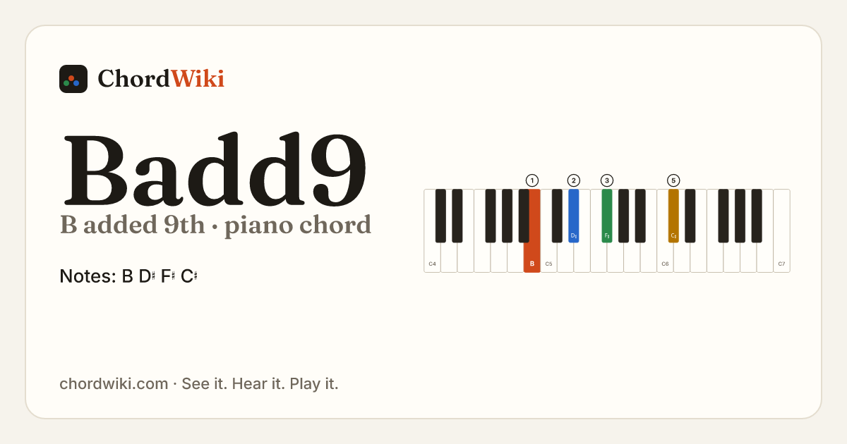 Badd9 piano chord diagram (B added 9th)
