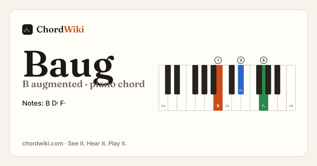 Baug piano chord diagram (B augmented)