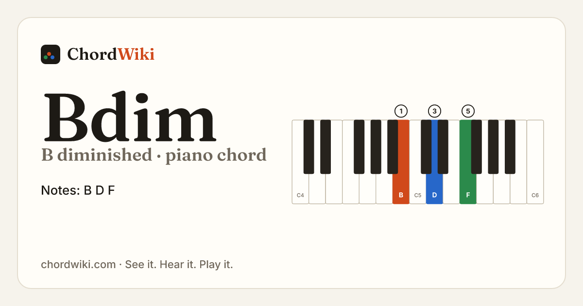 Bdim piano chord diagram (B diminished)