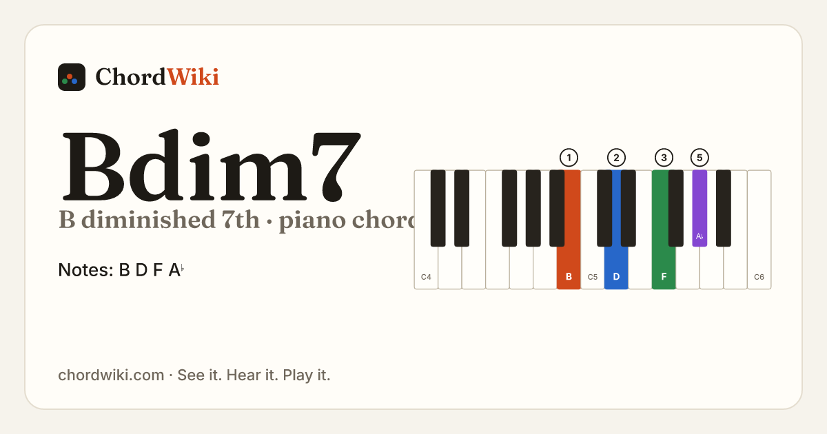 Bdim7 piano chord diagram (B diminished 7th)