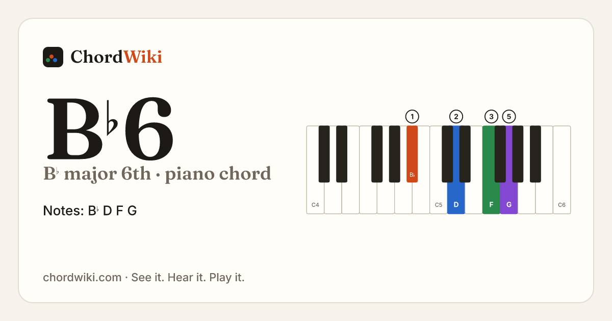 B♭6 piano chord diagram (B♭ major 6th)