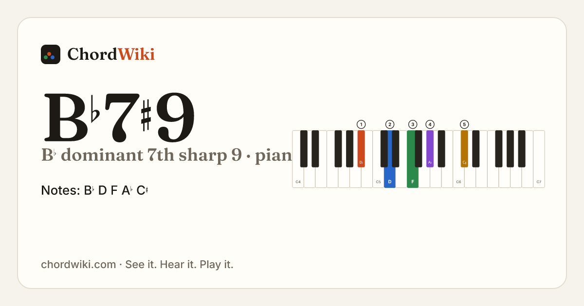 B♭7♯9 piano chord diagram (B♭ dominant 7th sharp 9)