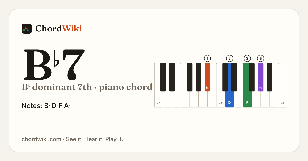 B♭7 piano chord diagram (B♭ dominant 7th)
