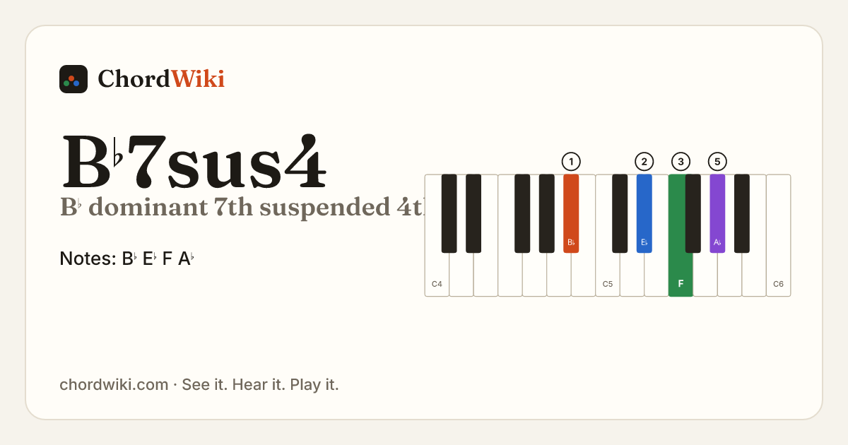 B♭7sus4 piano chord diagram (B♭ dominant 7th suspended 4th)