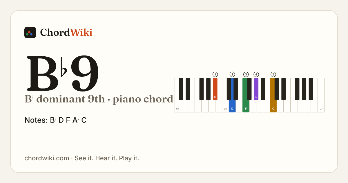 B♭9 piano chord diagram (B♭ dominant 9th)