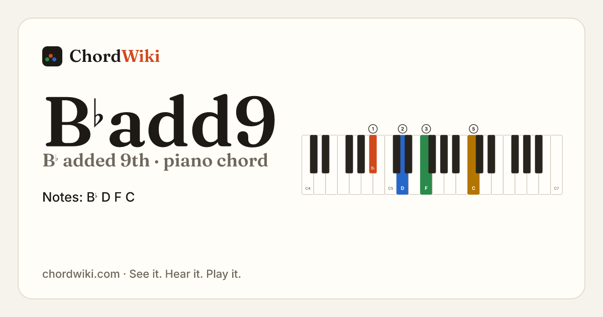 B♭add9 piano chord diagram (B♭ added 9th)