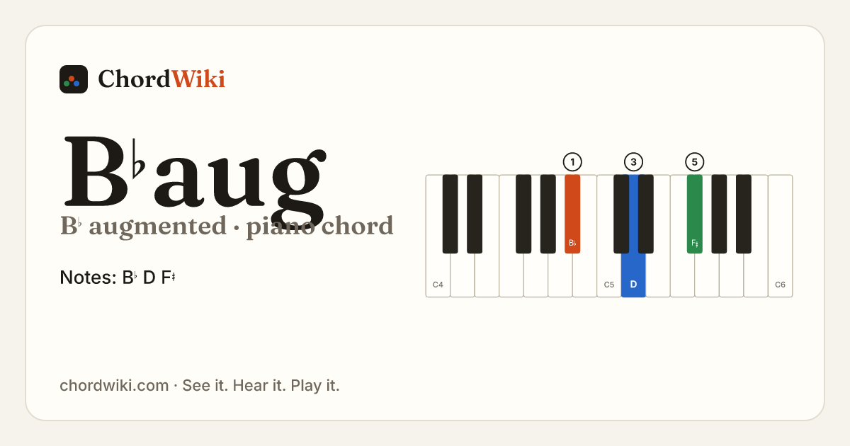 B♭aug piano chord diagram (B♭ augmented)