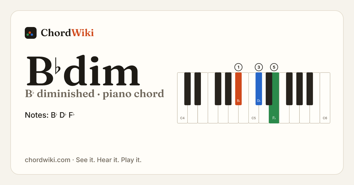 B♭dim piano chord diagram (B♭ diminished)