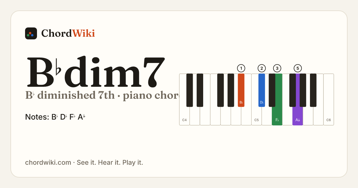 B♭dim7 piano chord diagram (B♭ diminished 7th)