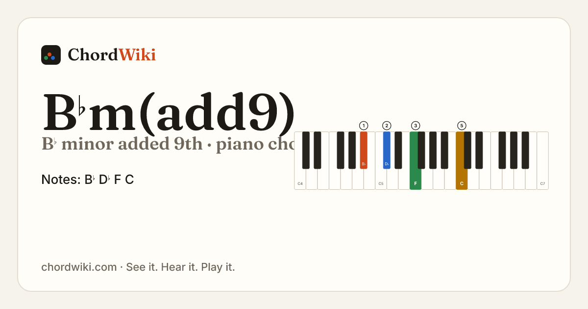 B♭m(add9) piano chord diagram (B♭ minor added 9th)
