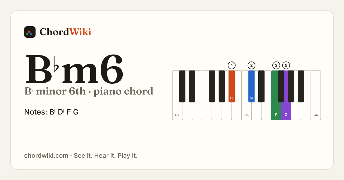 B♭m6 piano chord diagram (B♭ minor 6th)