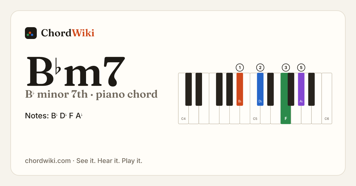 B♭m7 piano chord diagram (B♭ minor 7th)