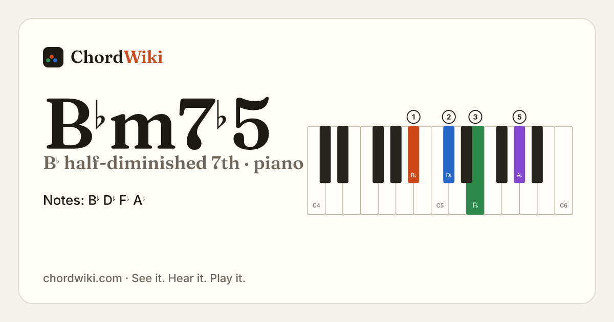B♭m7♭5 piano chord diagram (B♭ half-diminished 7th)
