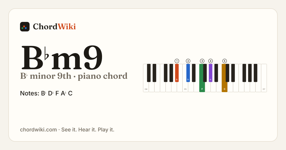 B♭m9 piano chord diagram (B♭ minor 9th)