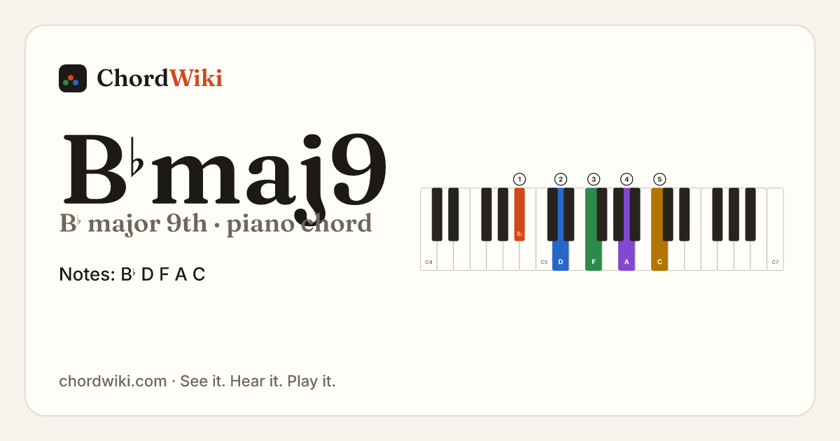 B♭maj9 piano chord diagram (B♭ major 9th)