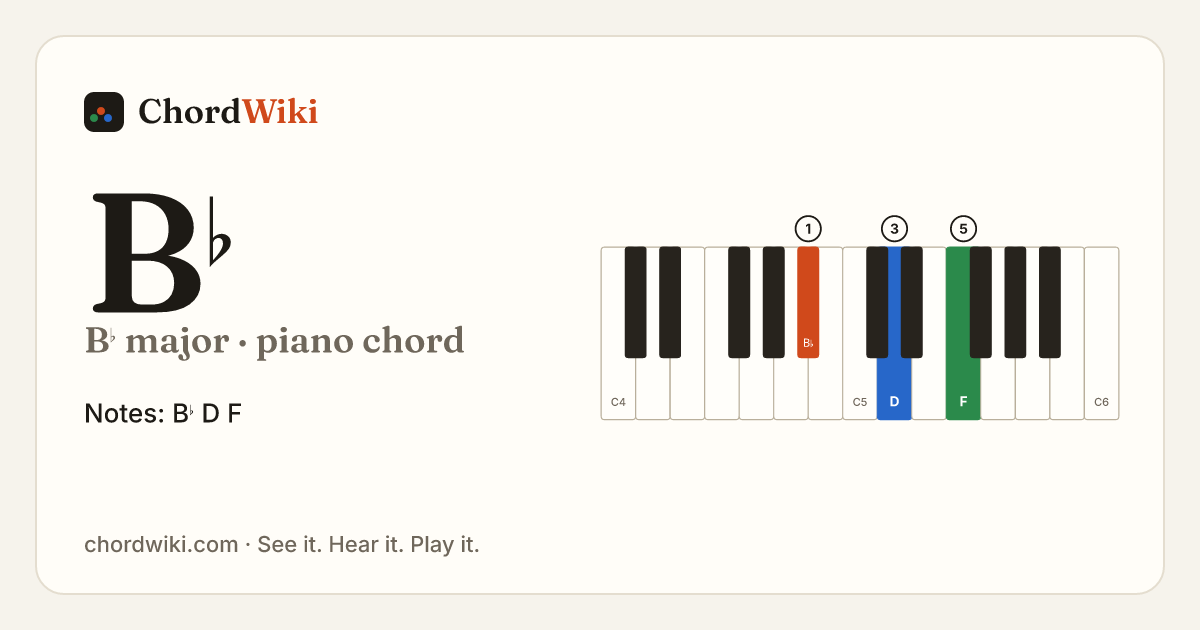 B♭ piano chord diagram (B♭ major)