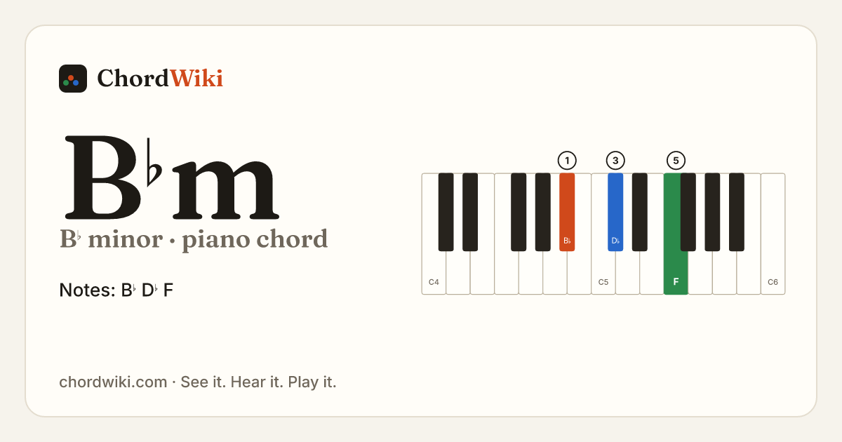 B♭m piano chord diagram (B♭ minor)