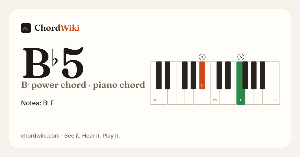 B♭5 piano chord diagram (B♭ power chord)