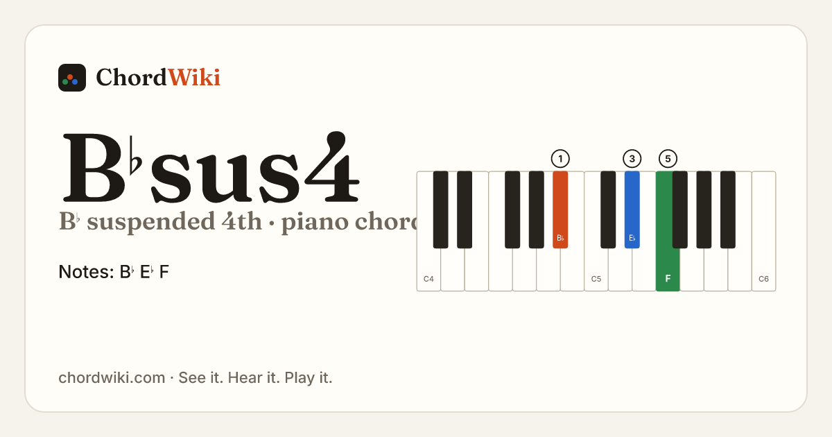 B♭sus4 piano chord diagram (B♭ suspended 4th)