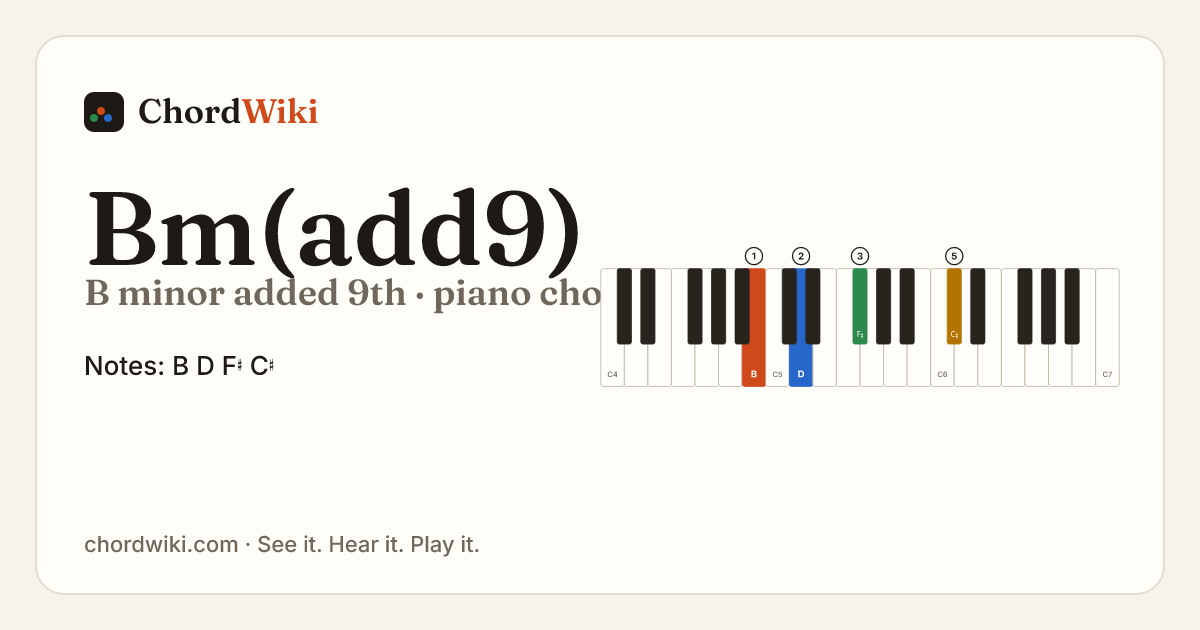 Bm(add9) piano chord diagram (B minor added 9th)