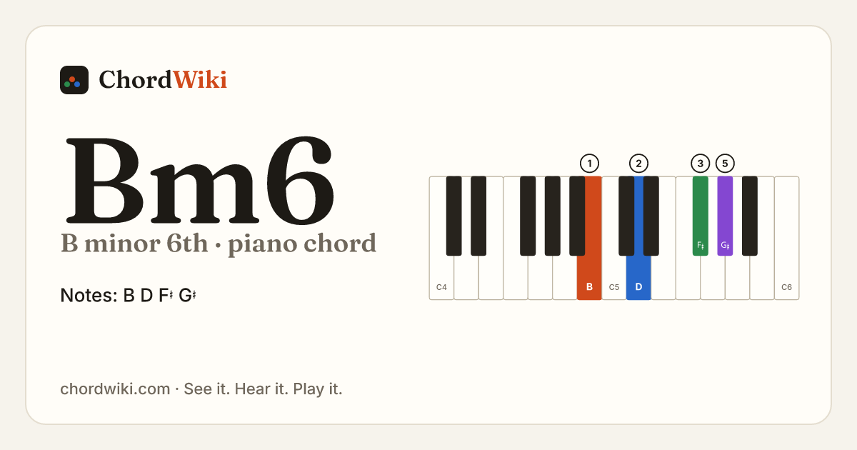 Bm6 piano chord diagram (B minor 6th)