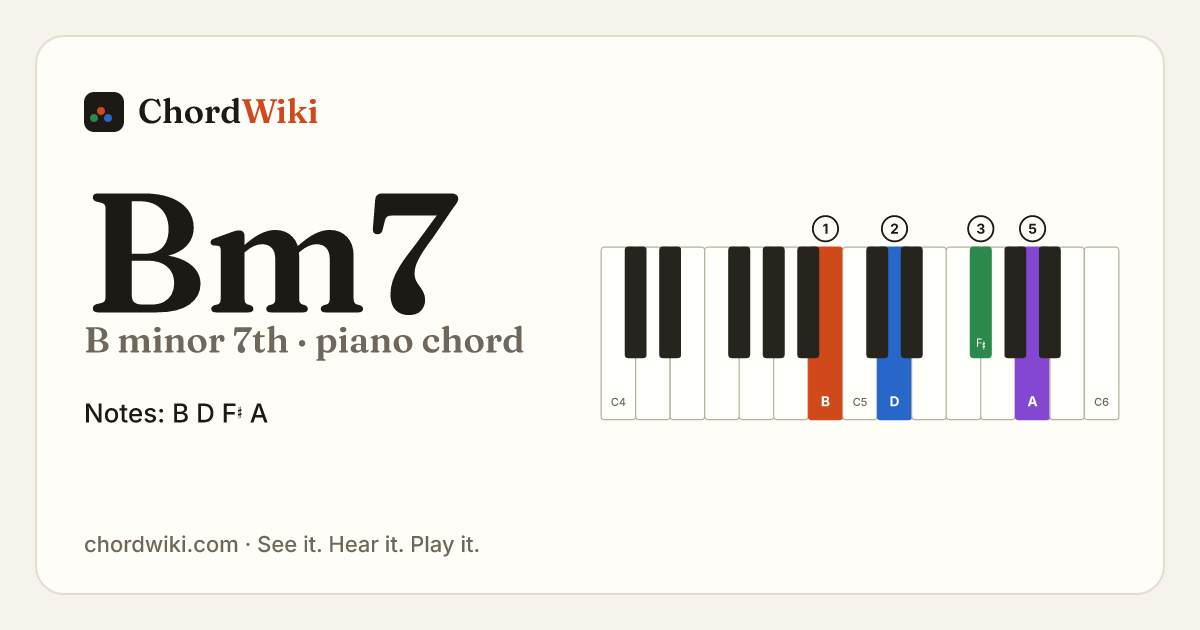 Bm7 piano chord diagram (B minor 7th)