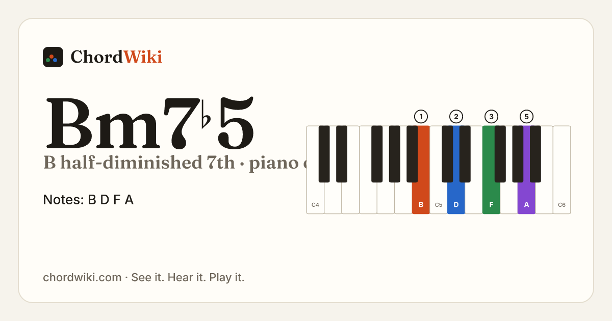 Bm7♭5 piano chord diagram (B half-diminished 7th)